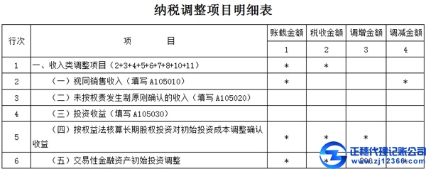 交易性金融資產初始計量的稅會差異