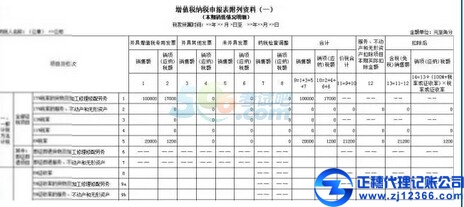 這個申報表填寫小誤區，你一定要知道！