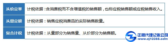 消費稅的計算公式