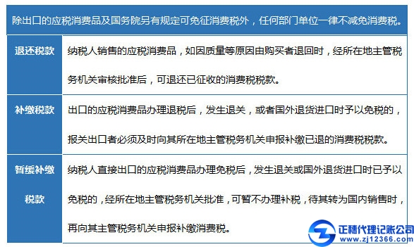 消費稅的計算公式