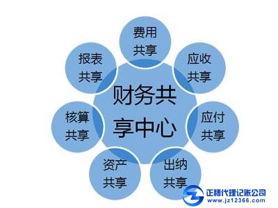 代理記賬專業化的服務